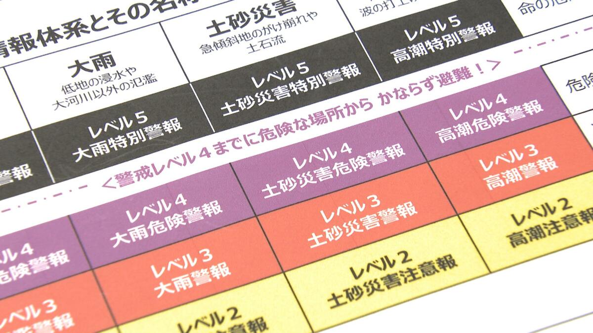 5/29から新防災情報「5段階の警戒レベル」運用、高知県庁も連動した配備体制に　出水期を前に県の「防災行動計画」修正、知事「体制を万全に」