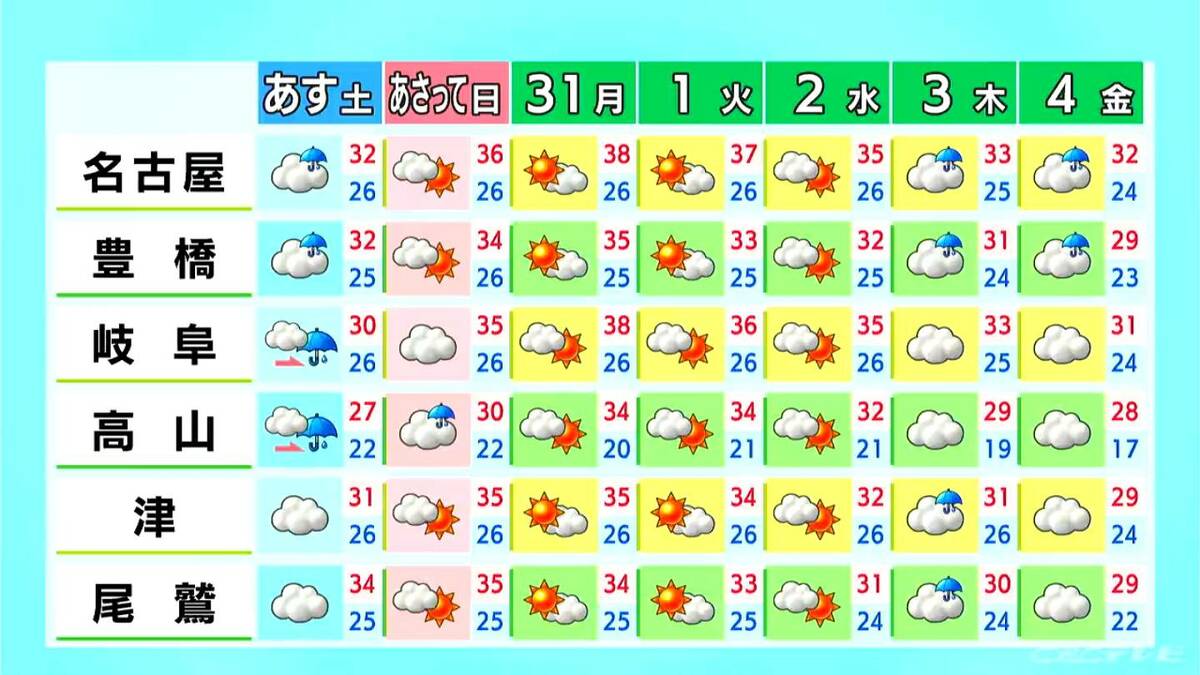 あす土曜日も広く雨 きょうの午後は急な激しい雨や雷に注意 愛知･名古屋･岐阜･三重の天気予報（8/28 昼）