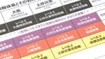 5/29から新防災情報「5段階の警戒レベル」運用、高知県庁も連動した配備体制に　出水期を前に県の「防災行動計画」修正、知事「体制を万全に」|TBS NEWS DIG