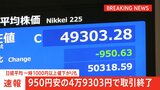 【速報】日経平均 950円安の4万9303円で取引終了 一時1000円以上値下がりも　利益確定の売りや円高進行が要因|TBS NEWS DIG