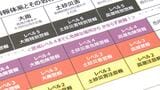5/29から新防災情報「5段階の警戒レベル」運用、高知県庁も連動した配備体制に 出水期を前に県の「防災行動計画」修正、知事「体制を万全に」|TBS NEWS DIG