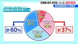 柏崎刈羽原発の県民意識調査 中間報告まとまる 「再稼働の条件 現状整っている」6割が“否定的”|TBS NEWS DIG
