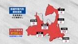青森県 新型コロナ新規感染者96人 死者発表4日連続なし 1日 | 青森のニュース│ATV NEWS│青森テレビ