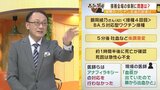 【解説】コロナワクチン接種後に女性死亡『接種とアナフィラキシーの関係は？』接種行う医師「会場の危機管理意識に問題」|TBS NEWS DIG