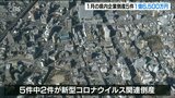 1月の倒産件数は5件 負債総額1億6500万円 2件が新型コロナ関連 大分 | 大分のニュース|OBS NEWS|大分放送