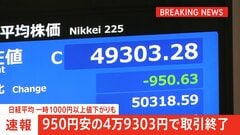 【速報】日経平均 950円安の4万9303円で取引終了 一時1000円以上値下がりも　利益確定の売りや円高進行が要因| TBS CROSS DIG with Bloomberg