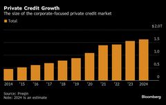 プライベート市場、不適切な資産評価横行のリスク－英当局調査| TBS CROSS DIG with Bloomberg