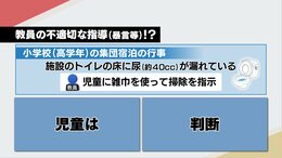 『雑巾を使って尿が漏れているトイレを掃除するように指示』児童への指導は不適切？　体罰等審議会は「精神的苦痛を与える行為」にあたると認定　街の人は・・・|TBS NEWS DIG