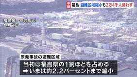 福島　避難区域縮小も未だ2万4000人あまりが県内外に避難　県内の死者1614人&nbsp;今も196人の行方わからず　原発事故から14年|TBS NEWS DIG