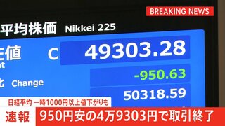 【速報】日経平均 950円安の4万9303円で取引終了 一時1000円以上値下がりも　利益確定の売りや円高進行が要因| TBS CROSS DIG with Bloomberg