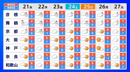 今季最強・最長寒波】北陸～山陰でJPCZ発生か 21日～25日頃にかけ強い