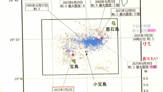 トカラ地震 震源が南下 2回の震度5弱 フリップ解説 鹿児島|TBS NEWS DIG