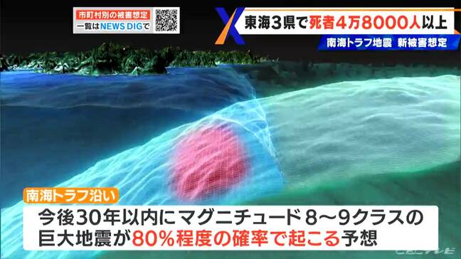 最大死者数は愛知・岐阜・三重で4万8000人以上　南海トラフ地震 被害想定見直しで厳しい数字 ｢6000万人の被災者を6000万人で助けるしかない｣|TBS NEWS DIG