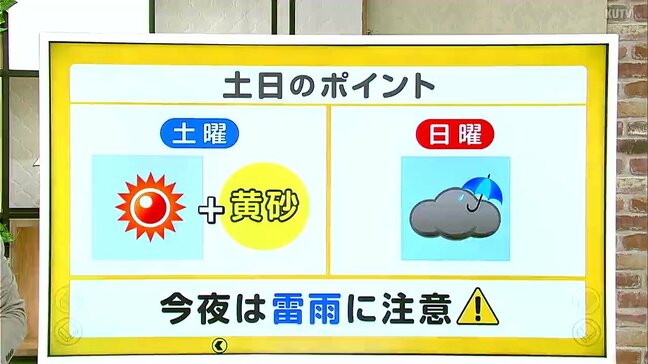 高知の天気　９日夜　雷雨を伴うところも　１０日は青空広がるが黄砂と気温の上昇に注意　山岸拓気象予報士が解説|TBS NEWS DIG