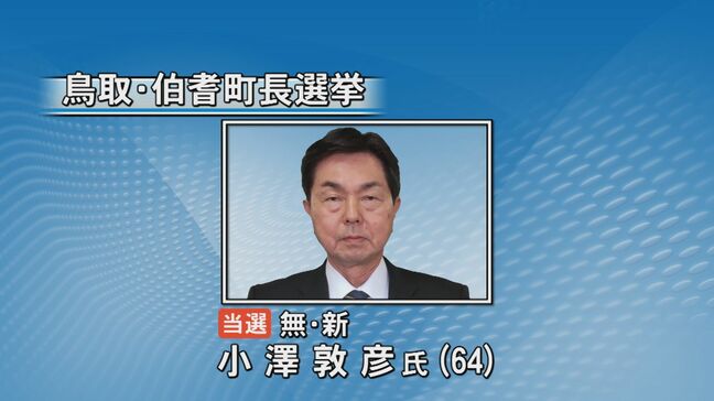 ２００５年以来２０年ぶりの選挙戦　鳥取県伯耆町長選挙　新人・小澤氏が現職との一騎打ち制す　投票率は前回より２１ポイント減少、過去最低|TBS NEWS DIG