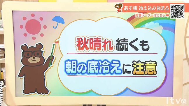 11日（火）は秋晴れ続くも朝の底冷えに注意　愛媛|TBS NEWS DIG