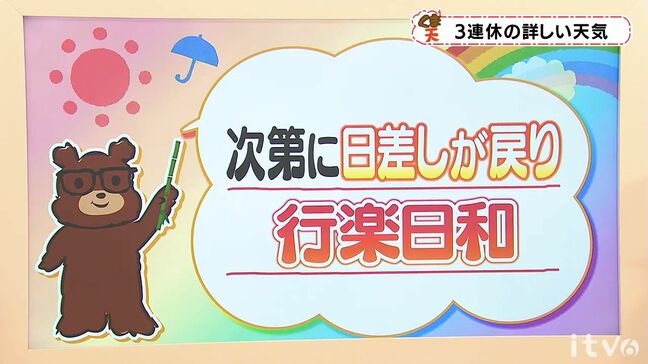 3連休の天気　日差しが戻り行楽日和　連休後半にかけて朝晩冷え込む　愛媛|TBS NEWS DIG