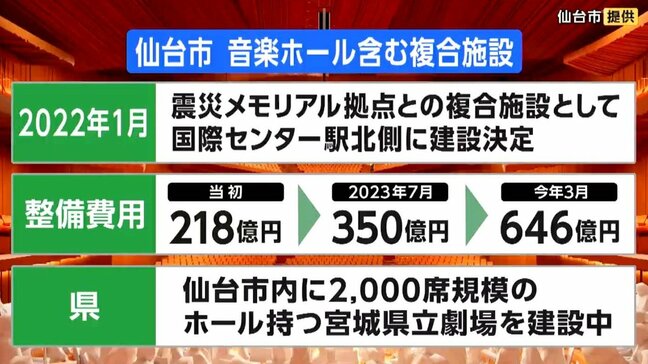 仙台市の「音楽ホール・震災メモリアル拠点」複合施設の建設構想のポイントまとめ|TBS NEWS DIG