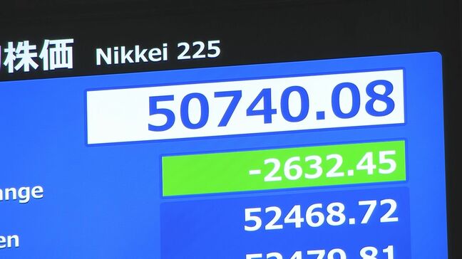 【速報】日経平均 一時2600円以上値下がり 5万1000円台を割り込む　NY市場の大幅下落やイラン情勢の悪化など受け|TBS NEWS DIG