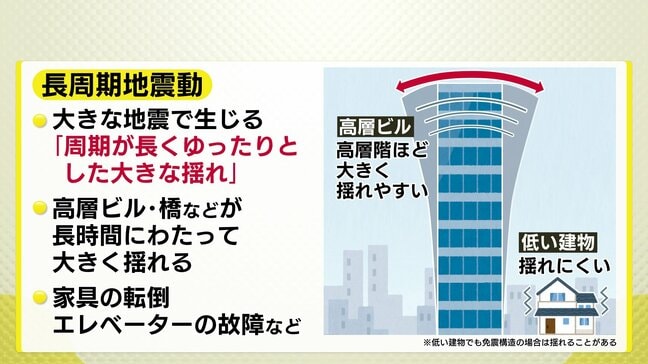 「高層ビルや橋などが長くゆっくり大きく揺れる」　鳥取県西部で”長周期地震動” 階級4を観測　震源から数百km離れた地域でも注意が必要　長周期地震動と都市部のリスクは？|TBS NEWS DIG