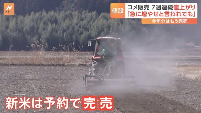 今年の新米は予約で完売 2月から作付け準備始める農家も 「急に増やせと言われても」終わり見えない価格高騰に生産者も悲鳴|TBS NEWS DIG