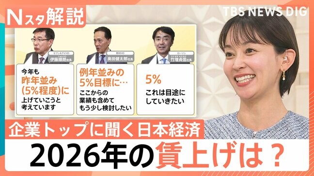 2年連続「5％賃上げ」の方針も…企業トップが警戒するトランプ氏の訪中とアメリカ中間選挙の“リスク”【Nスタ解説】|TBS NEWS DIG