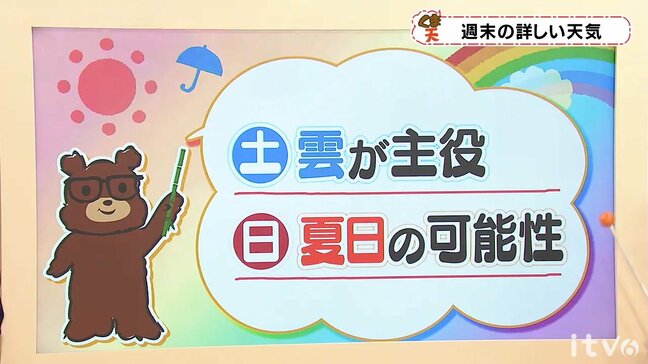 土日の天気　18日(土)は雲が主役　19日(日)は夏日の可能性も　愛媛|TBS NEWS DIG