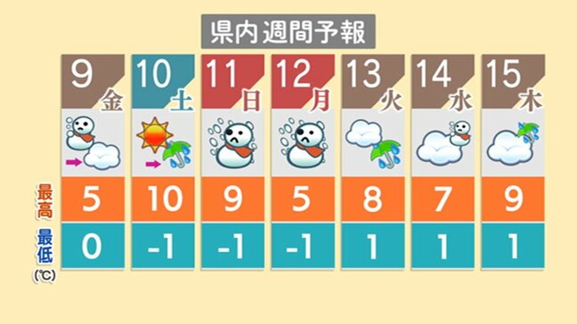 “最強寒波”で大荒れか？『成人の日』は風雪強い予想【3連休の天気】新潟県|TBS NEWS DIG