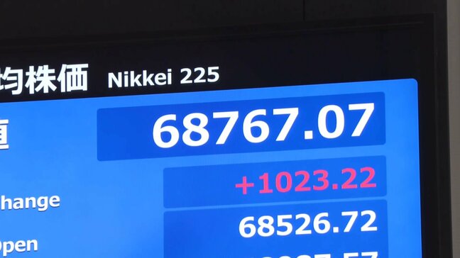 日経平均株価、一時1200円超値上がり　9日のニューヨーク市場の株高受け|TBS NEWS DIG