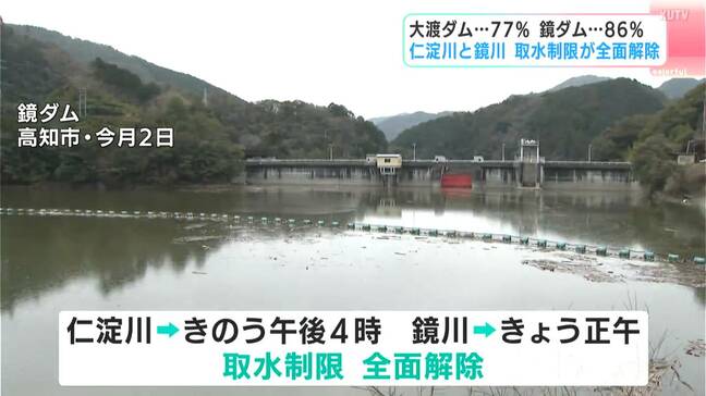 仁淀川・鏡川の取水制限「全面解除」　2月末から降った“恵みの雨”で、上流のダムは貯水率0％→約80%に回復|TBS NEWS DIG