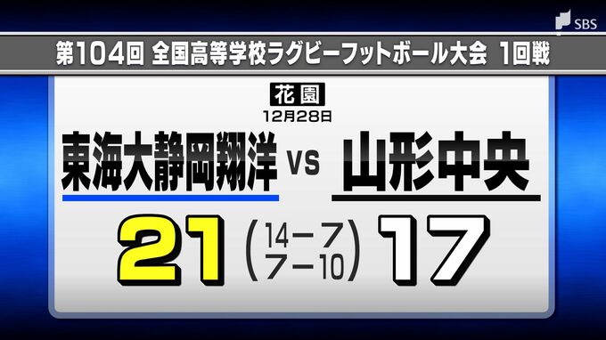東海大翔洋高校初戦突破 目標の3回戦まであと1勝＝第104回全国高校ラグビー　|　静岡のニュース | SBSNEWS | 静岡放送