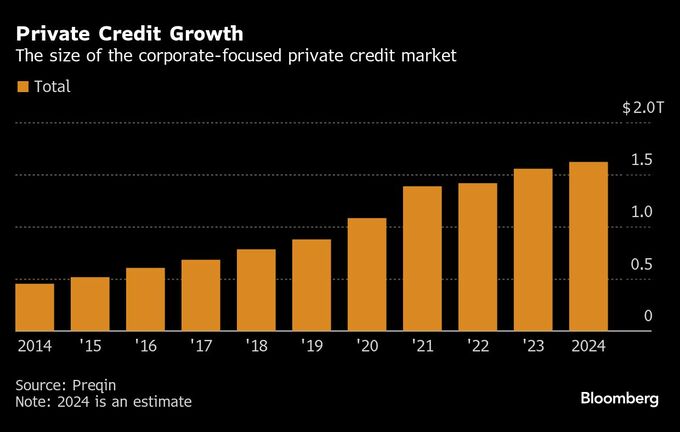 プライベート市場、不適切な資産評価横行のリスク－英当局調査