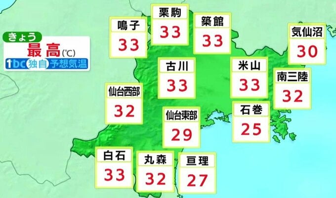 【1日宮城の天気】衣替えの日に今年一番の暑さ最高気温33℃予想も　台風6号の動向にも注意を【台風6号進路図・雨風シミュレーション掲載】tbc気象台|TBS NEWS DIG