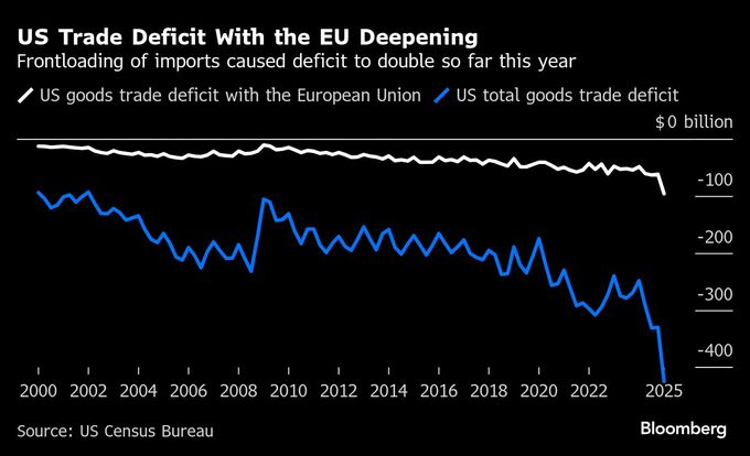 ＥＵ、貿易戦争回避に本腰－対米交渉のスピードアップで合意
