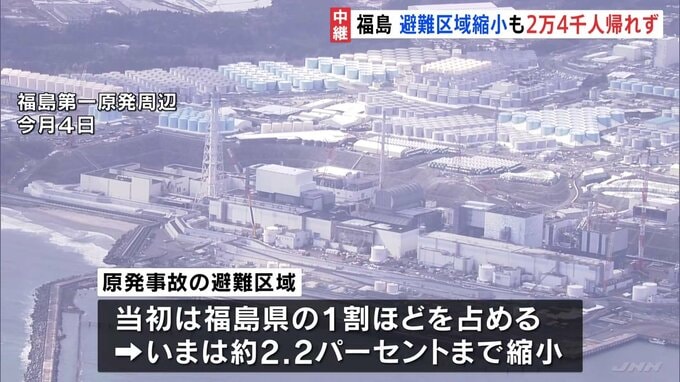 福島　避難区域縮小も未だ2万4000人あまりが県内外に避難　県内の死者1614人 今も196人の行方わからず　原発事故から14年|TBS NEWS DIG
