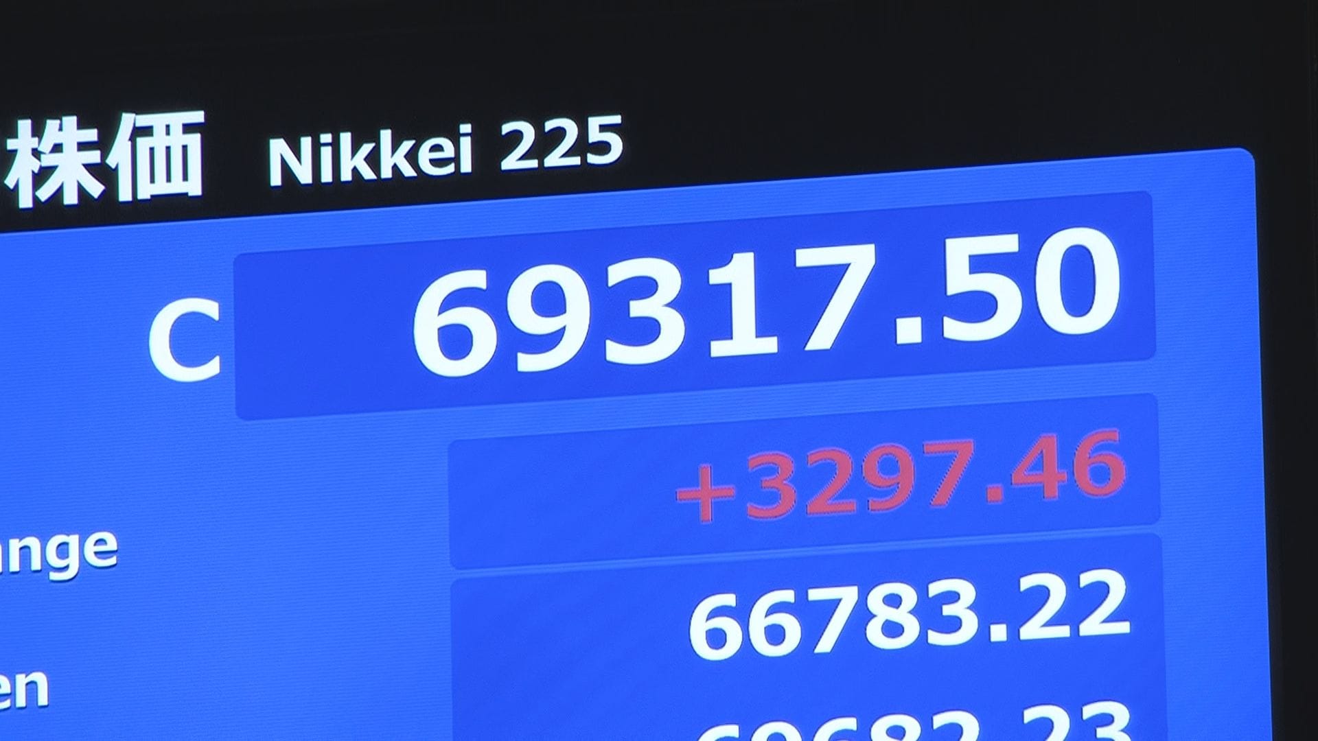日経平均株価 終値先週末より3297円高い6万9317円 終値としての最高値
