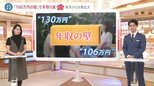 10月から適用拡大「年収106万円の壁」で“手取り”減る人が増加…あなたは対象に?【家計クライシス】|TBS NEWS DIG