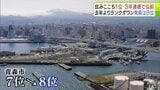 「弘前に負けているのは許せませんな…」青森市民は愕然 街の『住みここち』ランキング発表 県庁所在地なのに「青森市」はランクを1つ落として8位 一体なぜ?その理由は?専門家は… | 青森のニュース│ATV NEWS│青森テレビ