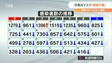 新型コロナ 大分県で416人感染 岸田総理 卒業式のマスク原則不要を表明 街の声 | 大分のニュース|OBS NEWS|大分放送