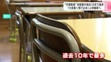 「非常に重く受け止めている」人材確保へ “代替教員”未配置が過去10年で最多 | 高知のニュース・天気|KUTV NEWS | KUTVテレビ高知