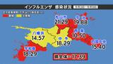 感染者微増、警報の基準値超えも…インフルエンザ・新型コロナ感染状況 | 愛媛のニュース - Nスタえひめ|あいテレビは6チャンネル
