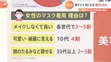 屋外で会話が少なければマスクは不要 日本も“脱マスク”へ!「やめたいけどやめられない・・・」気になるのは“顔のたるみ”!?|TBS NEWS DIG