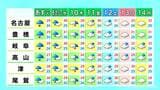 東海地方は木曜日頃まで大雨のおそれ きょうも急な激しい雨や雷に注意 愛知・名古屋・岐阜・三重の天気予報(9/7 昼) | 名古屋・愛知・岐阜・三重のニュース【CBC news】 | CBC web