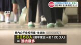 不登校の子ども 熊本県内5353人で過去最多に 学びの場や成績・出席の扱いどうする?協力者会議立ち上げへ | 熊本のニュース|RKK NEWS|RKK熊本放送
