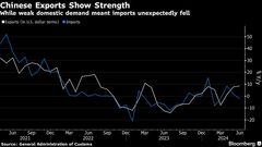 中国の貿易黒字が過去最大に－相手国に警戒感、摩擦激化リスク| TBS CROSS DIG with Bloomberg