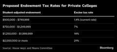 米税制改革案、バフェット氏助言で運用成功の大学も増税の危機に| TBS CROSS DIG with Bloomberg