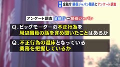 【独自】ビッグモーター不正「聞いたことはあるか」「生の声を」　金融庁が損保ジャパン職員にアンケート調査| TBS CROSS DIG with Bloomberg