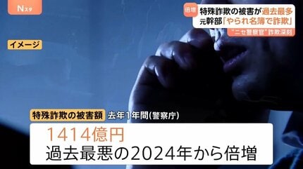 特殊詐欺被害1414億円で過去最悪…20・30代が「ニセ警察官」の標的に