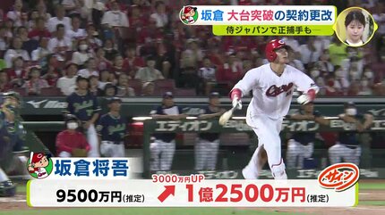 広島カープ 坂倉将吾 大台突破の契約更改 推定1億2500万円 侍ジャパン
