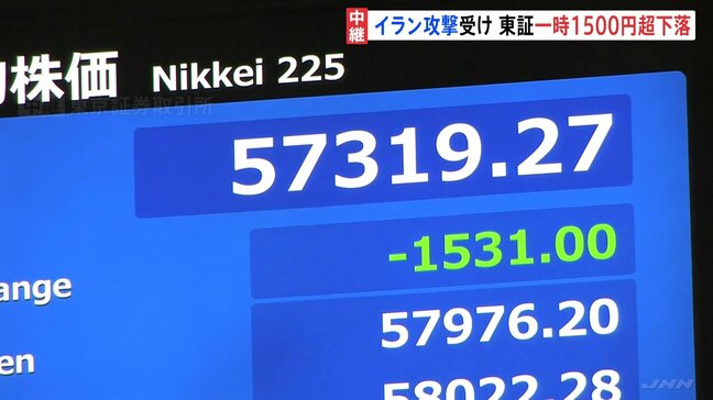 “イラン攻撃ショック”が直撃 日経平均一時1500円急落、原油は一時12%上昇|TBS NEWS DIG